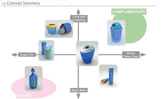 品牌、IDC與產(chǎn)品設(shè)計(jì)的融合 市場(chǎng)營(yíng)銷策劃的新視角